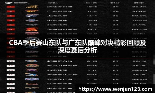 CBA季后赛山东队与广东队巅峰对决精彩回顾及深度赛后分析